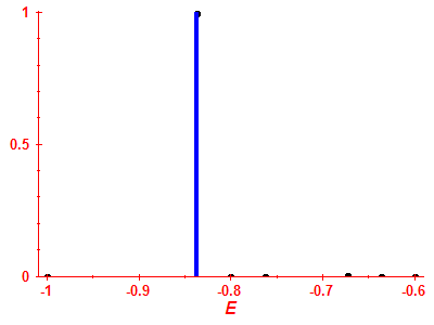Strength function